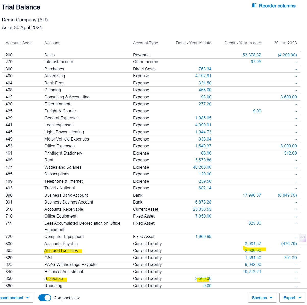trial balance